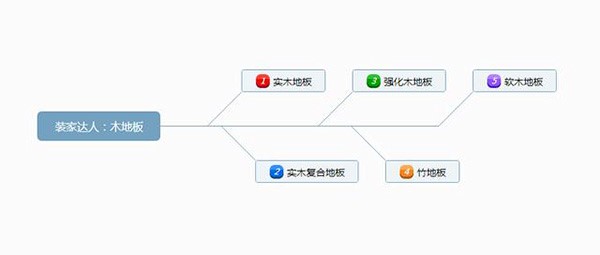 成品木地板怎么安裝？木地板如何保養(yǎng)